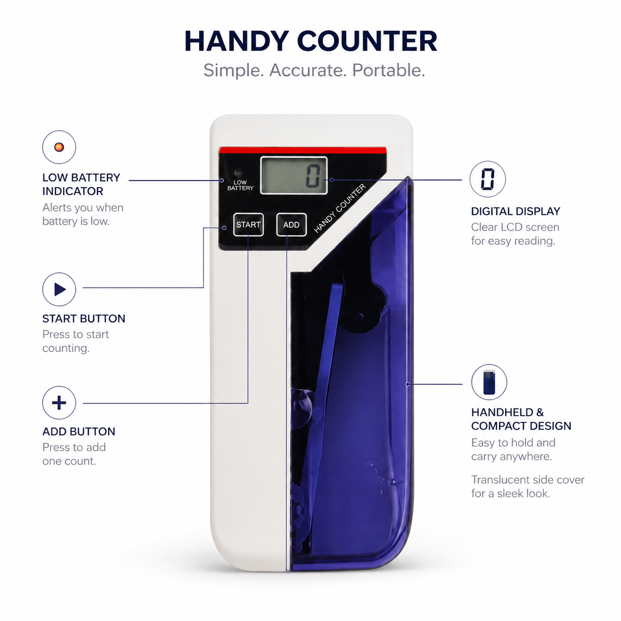 Money counter handy machin